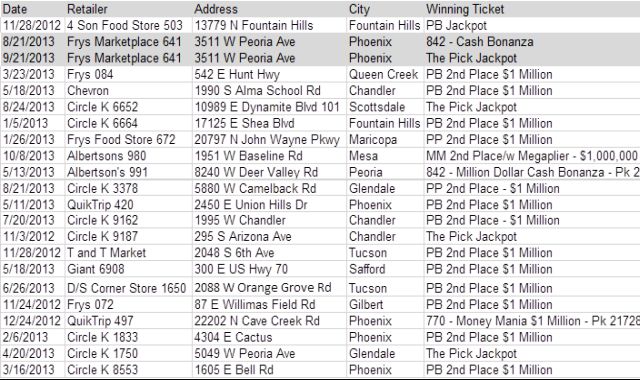 list-of-all-lottery-numbers-seonegativo